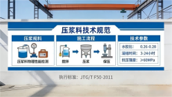 莲池本地工厂讲解：说一遍公路压浆料和铁路压浆料的区别