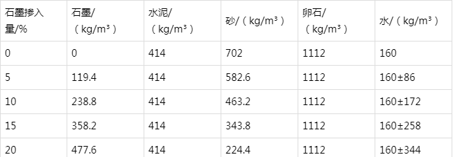 莲池防静电水泥砂浆怎么做(附配比及施工方法)